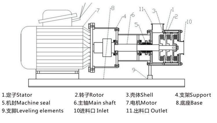 厂家直供 brl-3管线式均质乳化泵 带调速不锈钢乳化泵