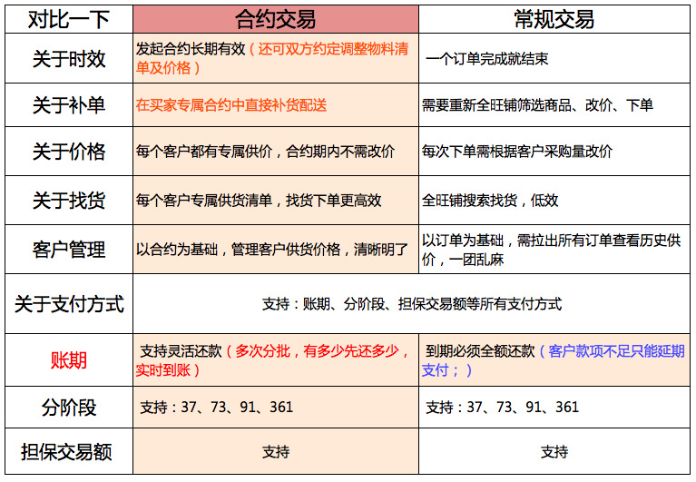 比特币合约期货交割日_比特币合约跟单_比特币合约技巧