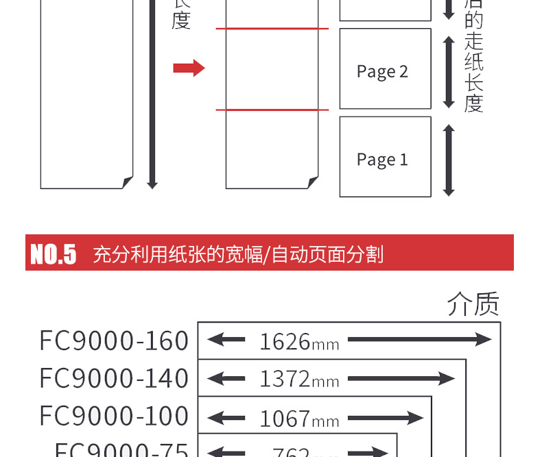 全新款图王刻字机fc9000-160自动巡边切割稳定日图graphtec刻绘机