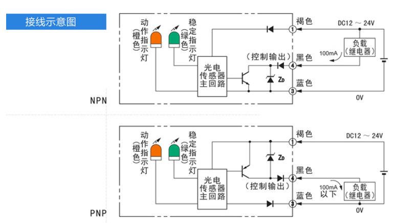 全新omr光电开关e3z-d61 e3z-r61 r81 d62 d81传感器12/24vdc 2m