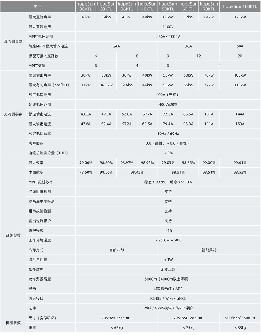 商品描述是否跨境出口专供货源否规格三相20kw,三相25kw,三相30kw