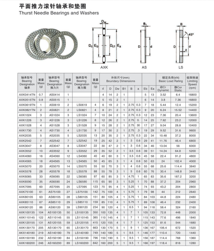 平面滚针轴承axk100135 110145 120155/ as100135 110145 120155