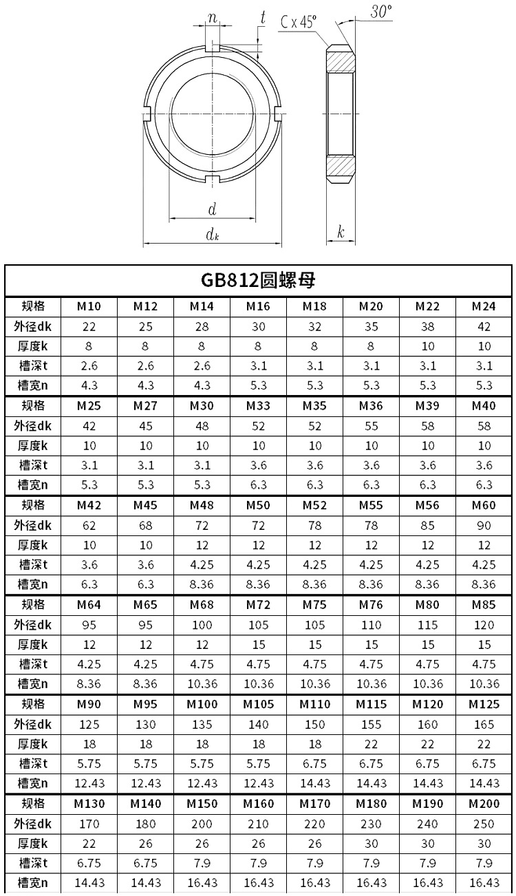 316不锈钢圆螺母开槽螺母国标gb812锁紧细牙止退小并帽 圆型螺帽