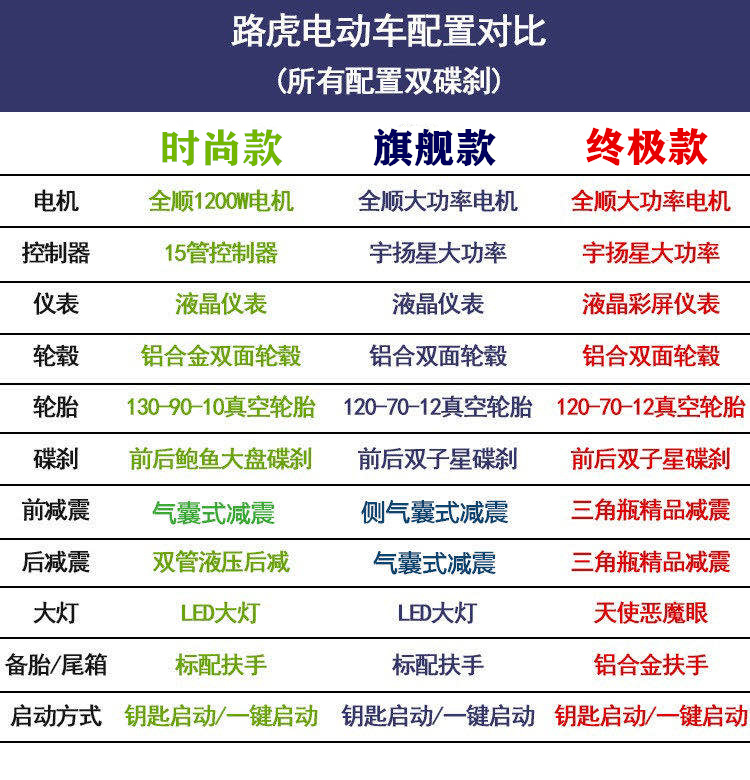 适用于全新路虎电动车电摩72v96v120vbws铁男踏板电瓶车电动摩托