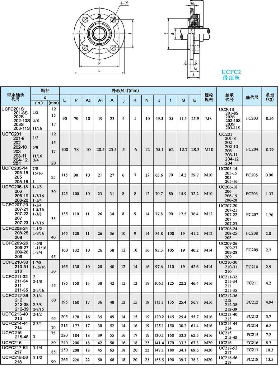 东莞tr外球面轴承uc216 带座外球面轴承ucp216 型号齐全