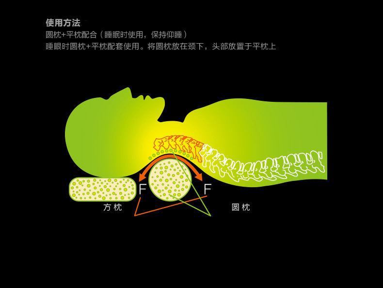 按摩枕的使用方法图解图片