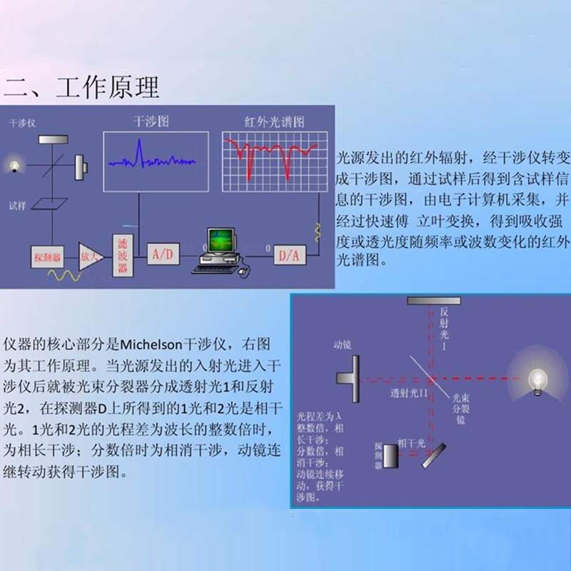傅里叶红外光谱仪 红外光谱仪 傅里叶变换 红外光谱仪 傅里叶变换