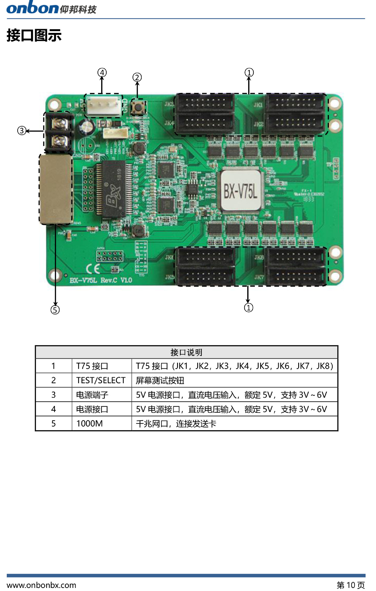 仰邦bx-v75l接收卡同步全彩控制卡接收卡led显示屏板载8组75接口