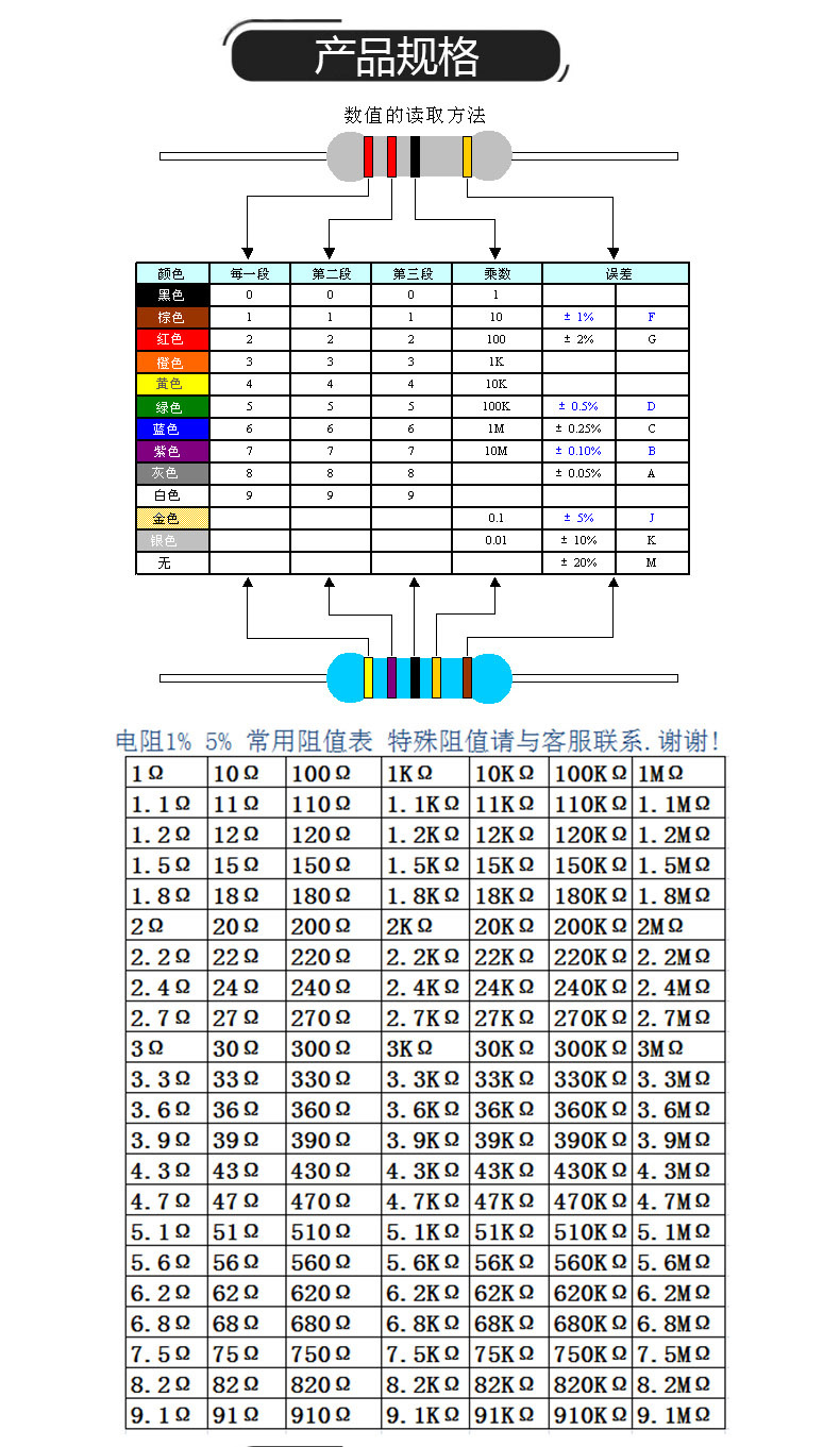 5色环电阻对照表图片