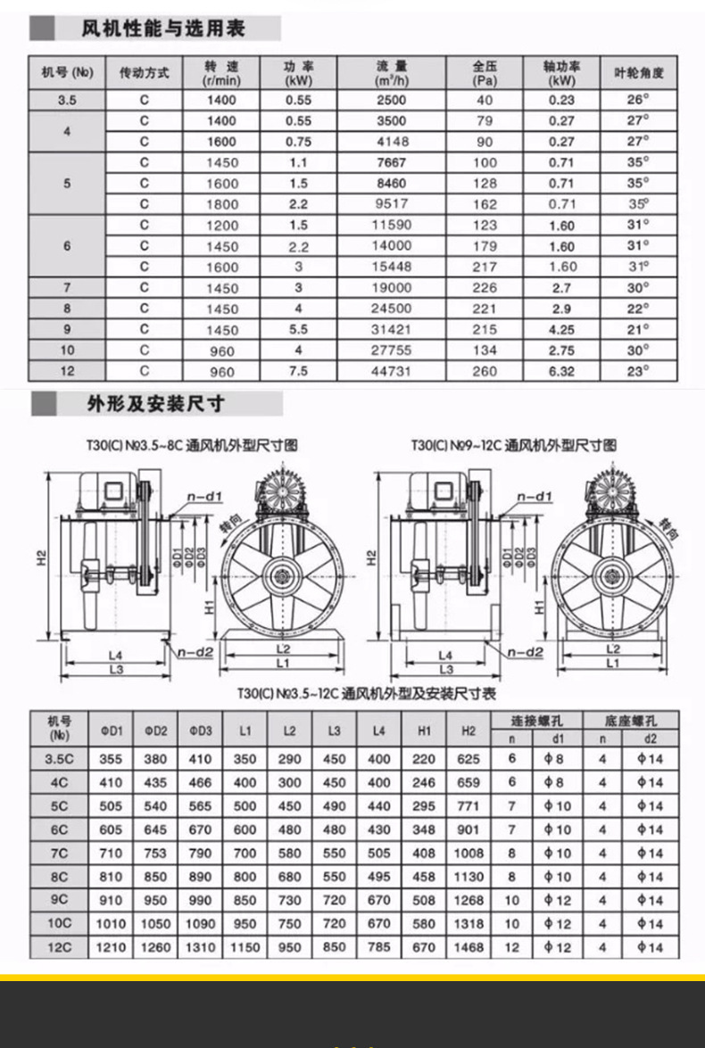 定制低噪音t30背负式轴流风机 厂家供应3c认证工程报价工业排烟