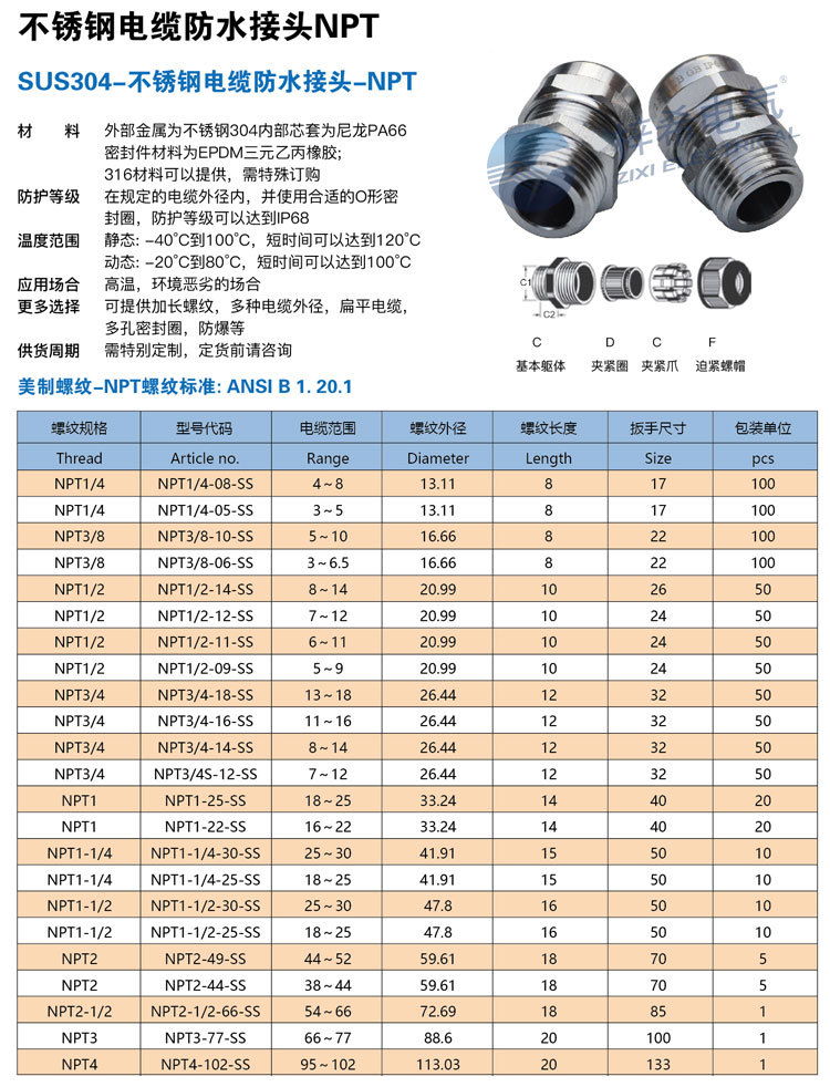 npt牙防爆葛兰头304不锈钢电缆密封接头ip68防水格兰固定头