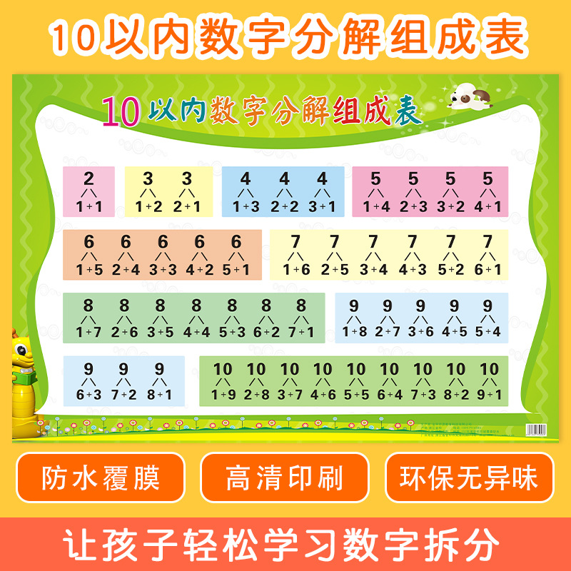 数学10以内数的分解表挂图墙贴10以内数字加减法组成拆分海报
