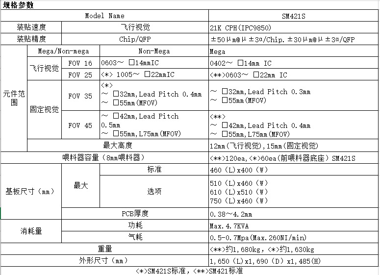 韩华三星贴片机sm421贴片机 小型smt小型贴片机led贴片机租赁