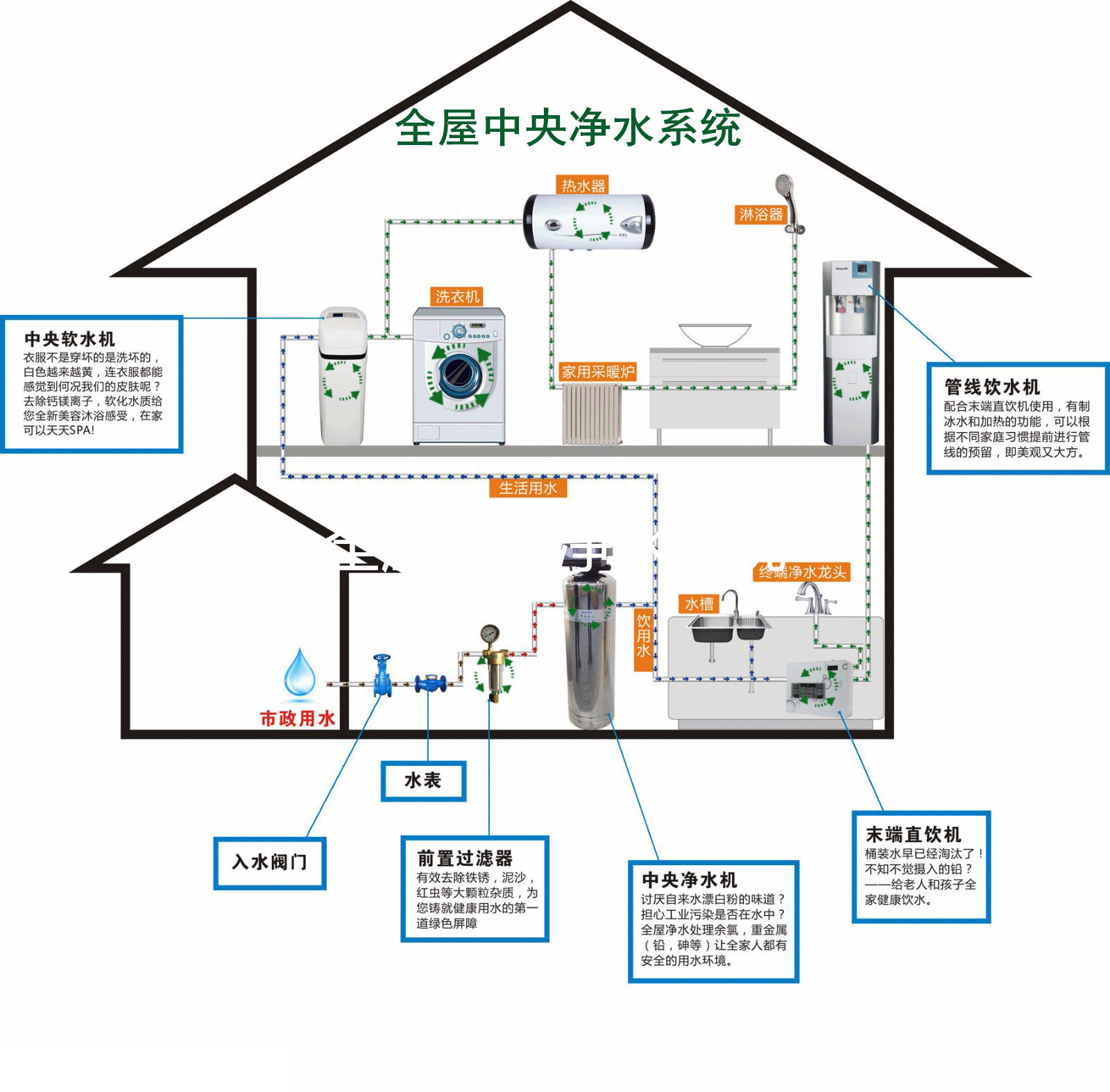 全自动一体软水机家用厨卫清除水垢净水器家用沐浴洗衣离子软水机