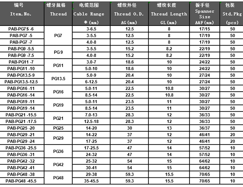 pg19尼龙防水接头pa电缆固定头锁紧头pg头塑料葛兰格兰头