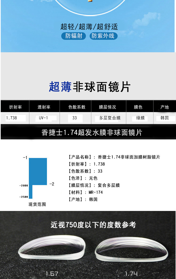 厂家批发凯米拓牌1.74镜片 多层复合膜非球面超薄高度近视眼镜片