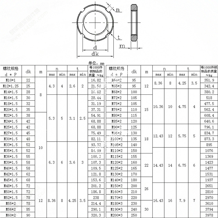 304不锈钢圆螺母/gb812开槽螺母/止退螺母/四槽螺母m10m85m120
