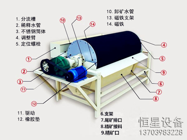 福建泉州ctb758型赤铁矿锰矿磁选机小型磁黄铁矿选矿设备哪家好