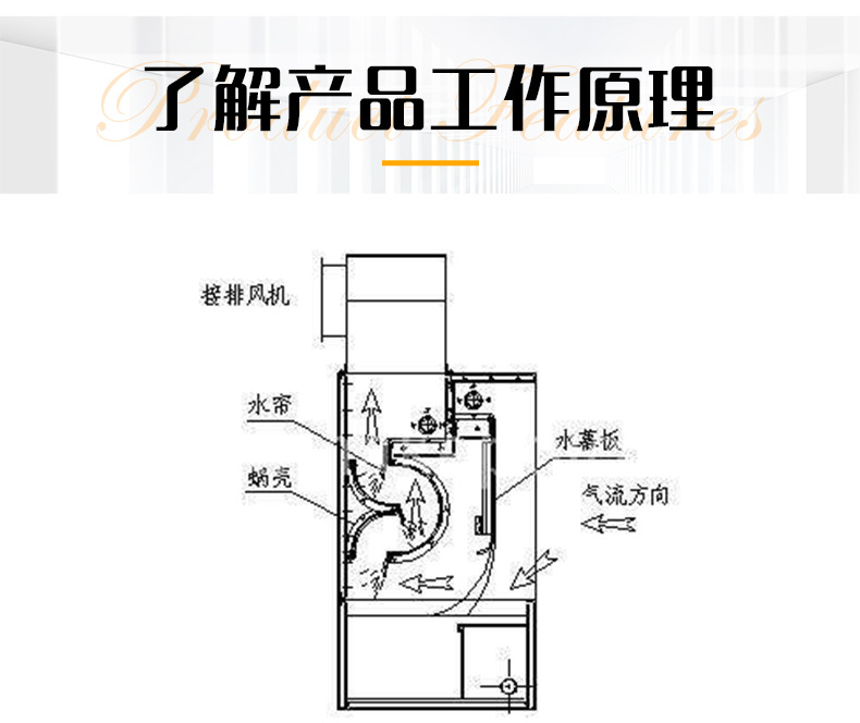 厂家供应水循环不锈钢水旋喷漆设备 漆雾处理吸附水旋喷漆柜