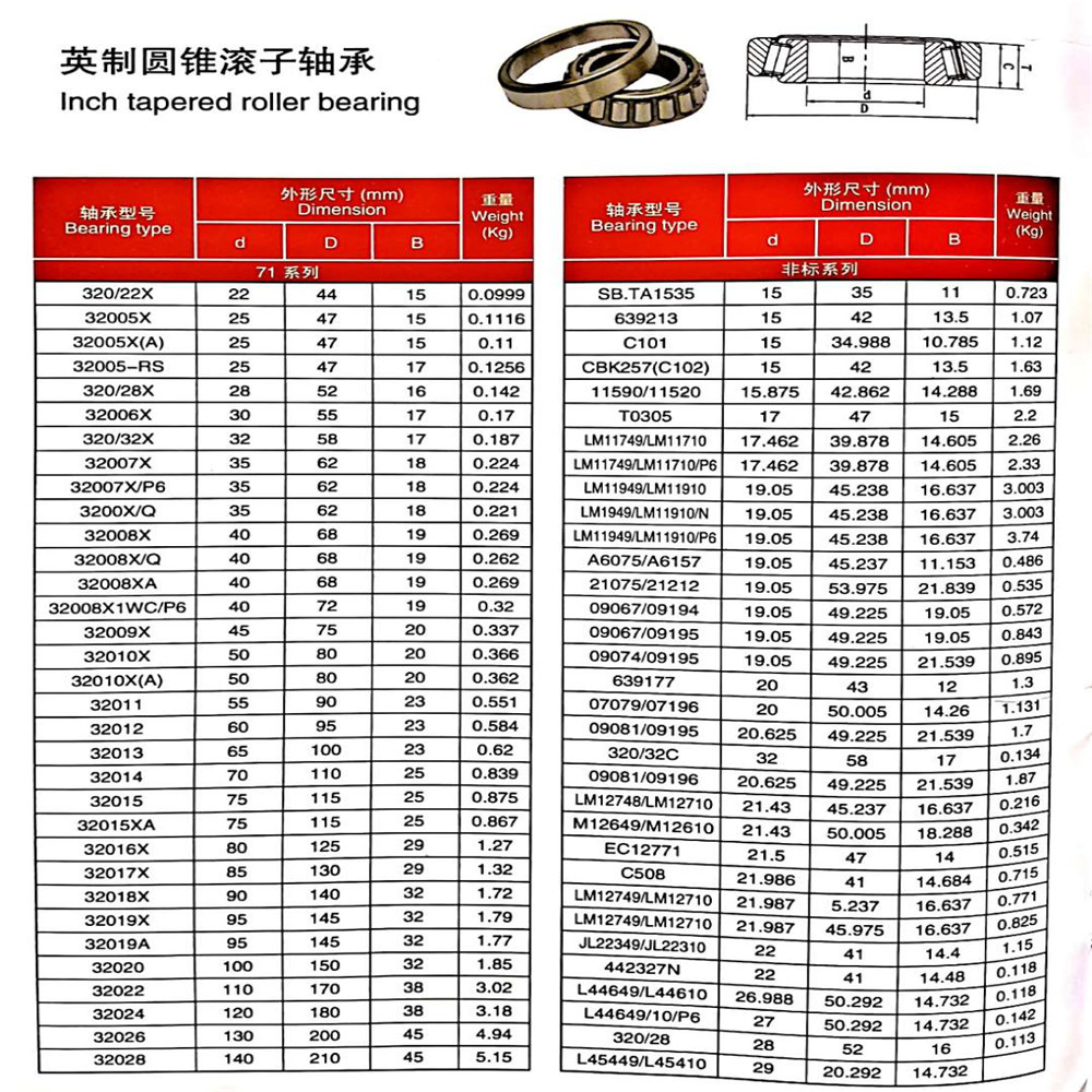 15mm~240mm   双列圆锥滚子轴承:   内径尺寸范围:38mm~1560mm   外径