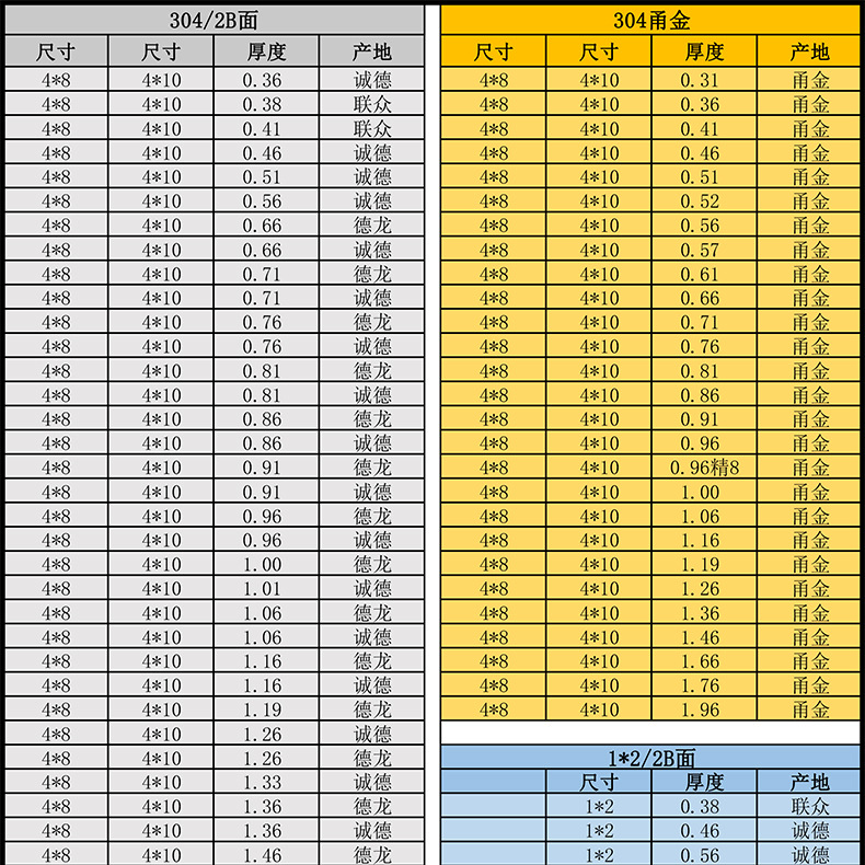 不锈钢防滑板 花纹不锈钢板 201/304板材防滑加工长期供应