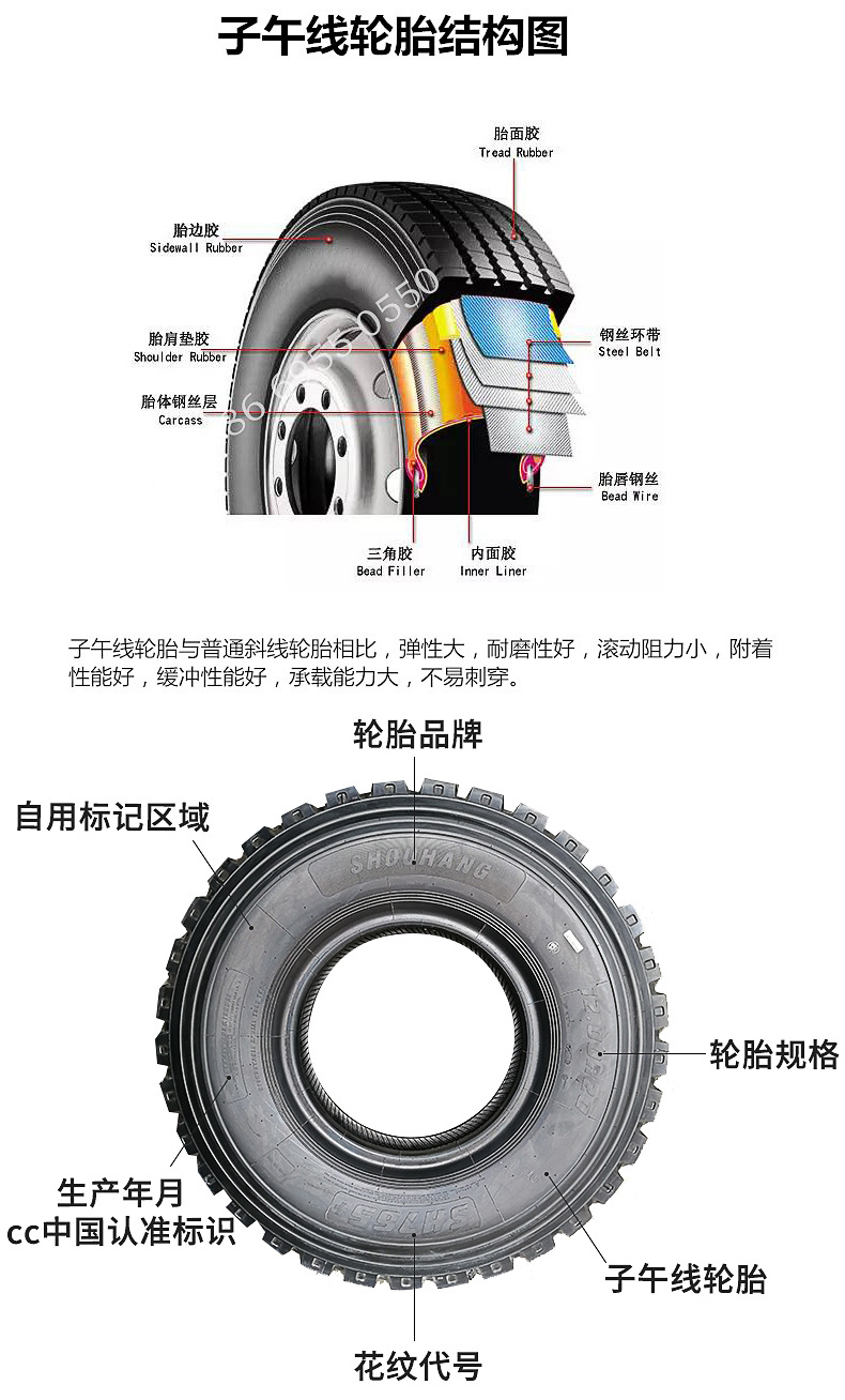 全钢子午线轮胎结构图图片