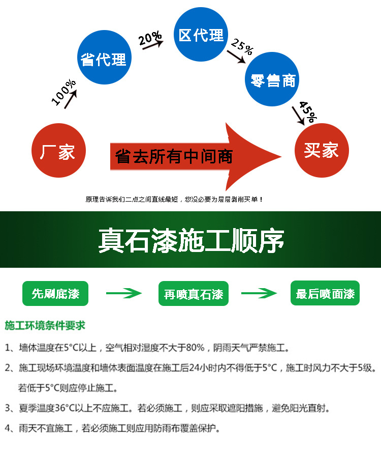 外墙真石漆生产施工一体化 天然真石漆厂家 鑫钢盾水漆