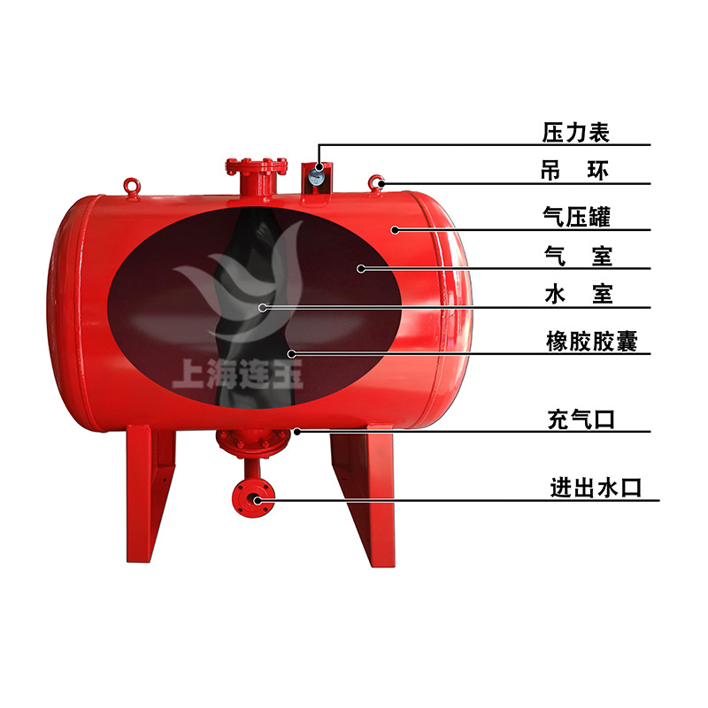 【源头厂家】sql1000*1.0mpa单头立式隔膜气压罐/稳压罐/压力罐