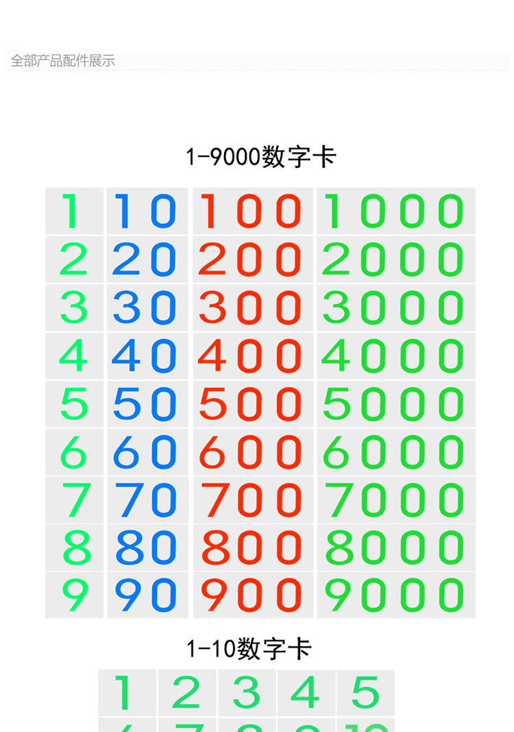 商品描述适用年龄儿童(4-6岁)颜色1-9000小数字卡3c配置类别14岁以下