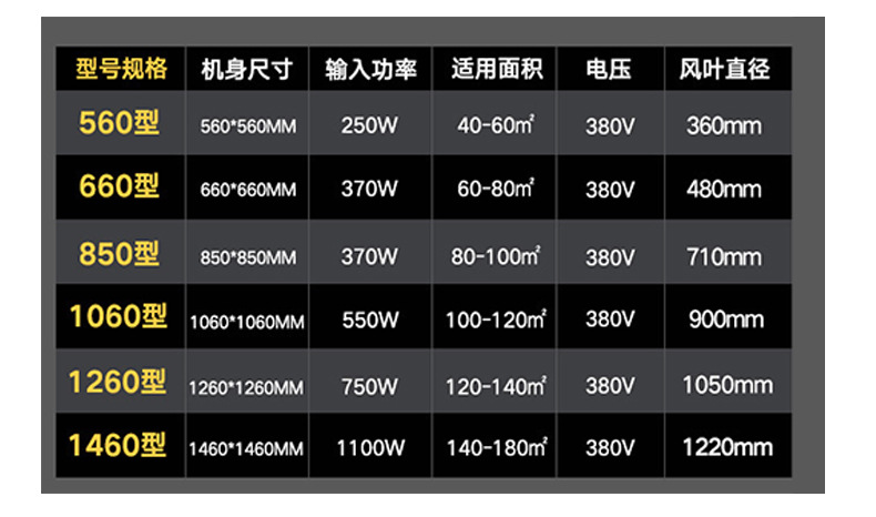 养殖风机玻璃钢负压风机大功率工业排气扇厂房降温设备大风力