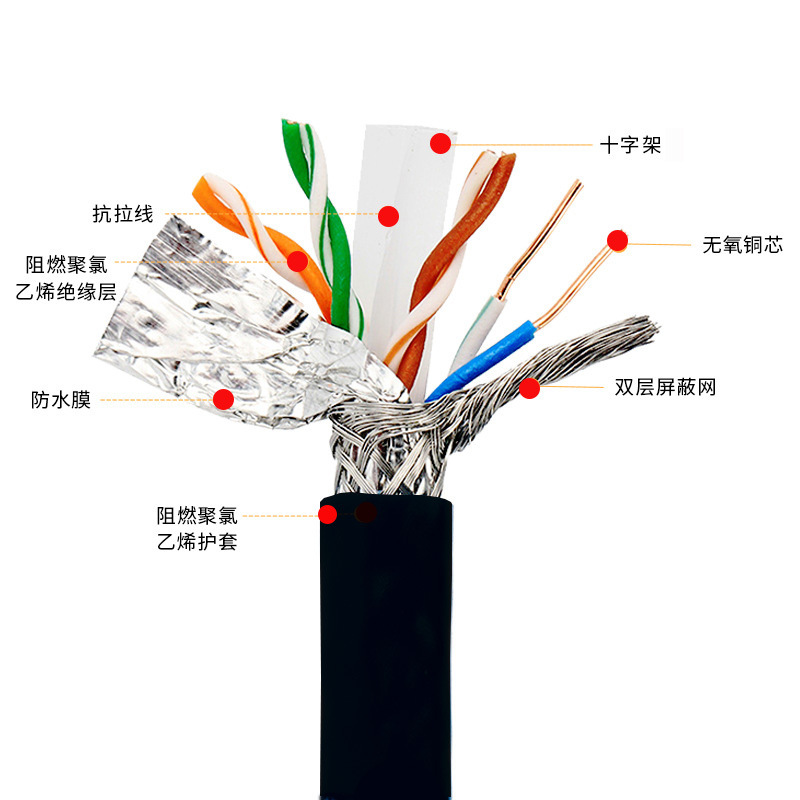58 超六类屏蔽网线