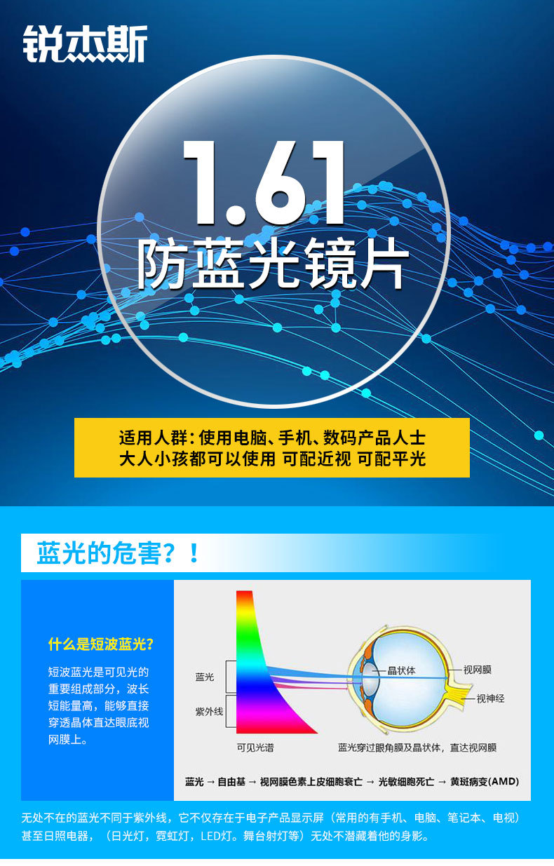 61防蓝光镜片是否进口否度数0-800用途近视商品属性付款成功后5天内