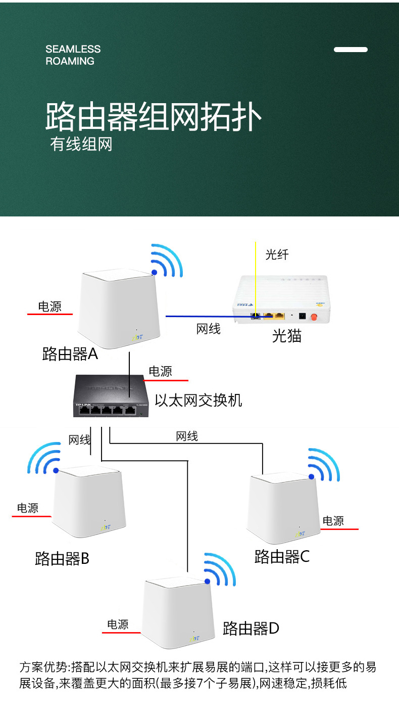 智能无线千兆双频穿墙mesh路由器 大户型家庭组网无线路由器