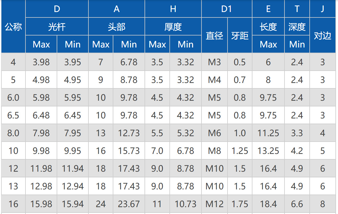304不锈钢塞打螺丝钉凸肩m3m4m5轴肩等高限位内六角螺栓￠4￠5￠6