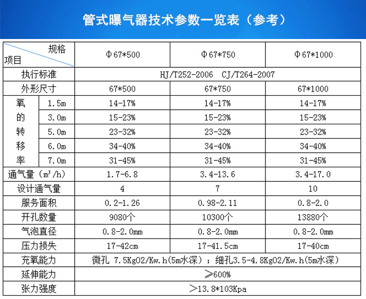 工业污水用abs曝气管 可提升式epdm橡胶膜片管式微孔曝气器