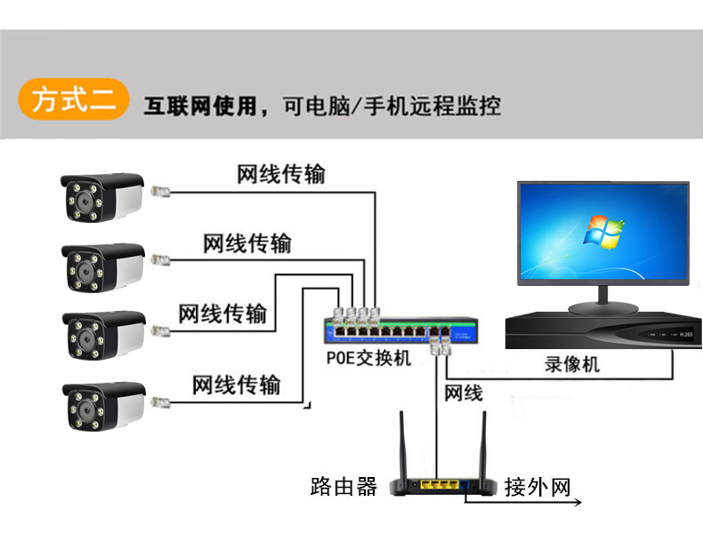 实力派400万poe监控摄像头 室外防水全彩高清安防监控设备套装