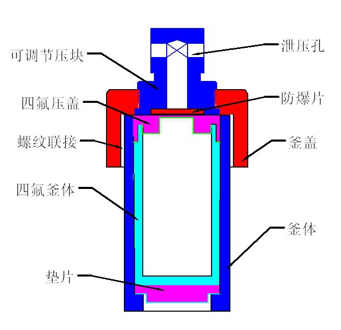 上海互佳 水热合成反应釜 不锈钢小型高温高压反应釜实验室消解罐