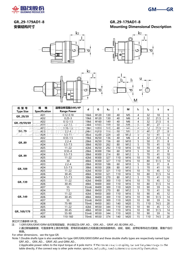 江苏国茂牌斜齿轮硬齿面减速机配电机gr5957y34p2193m1
