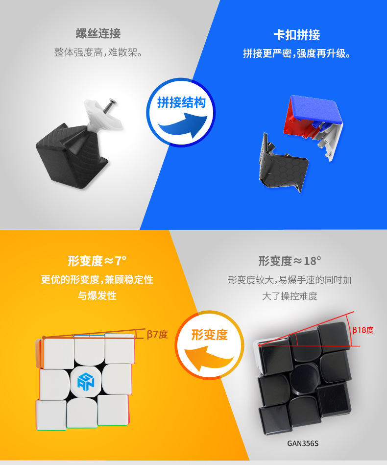 gan356rs彩色三阶魔方gan356r升级版数调中心轴雾面竞速比魔方