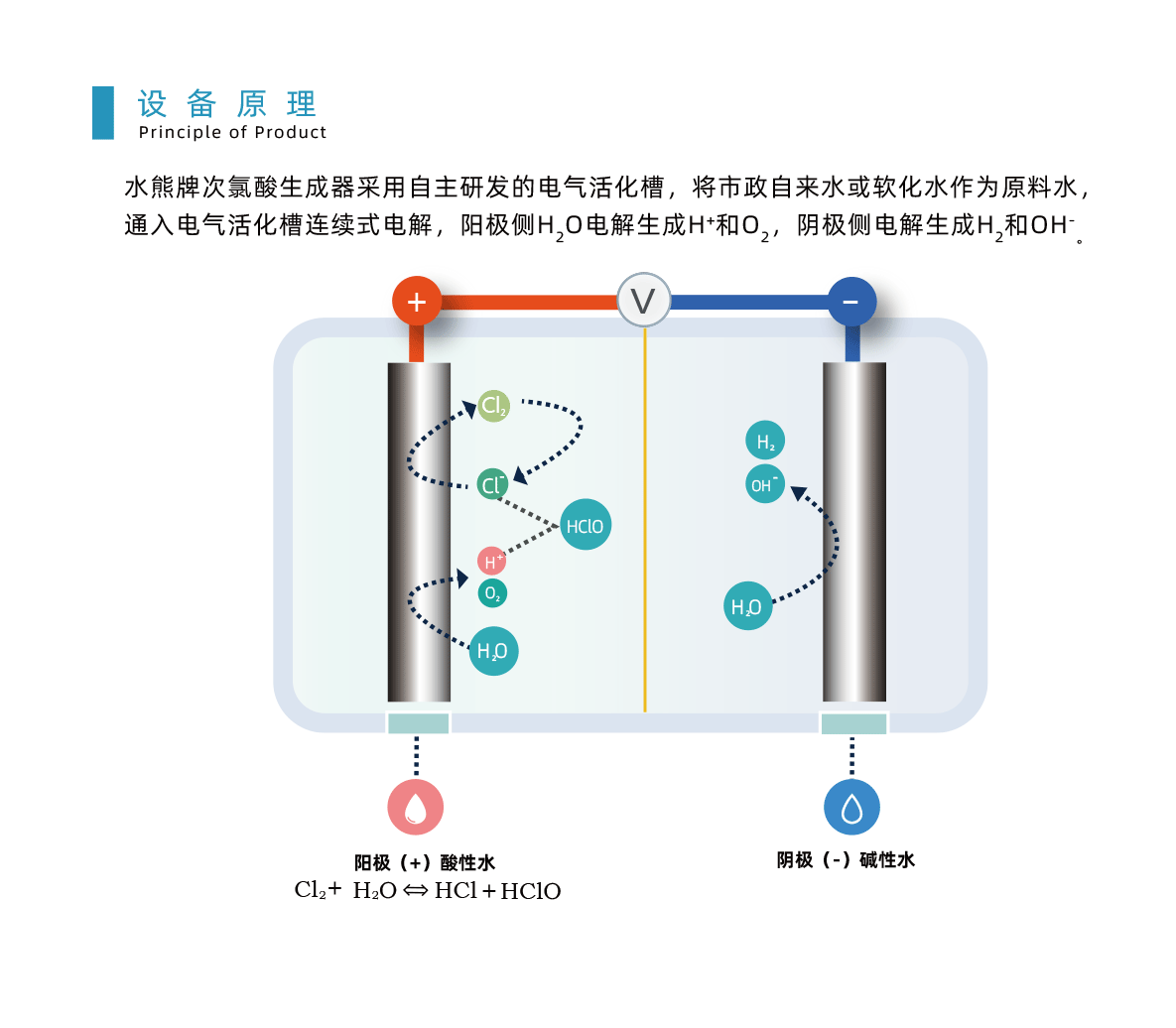 工业级设备微酸性电解水次氯酸水设备酸性氧化电位水生成器-阿里巴巴