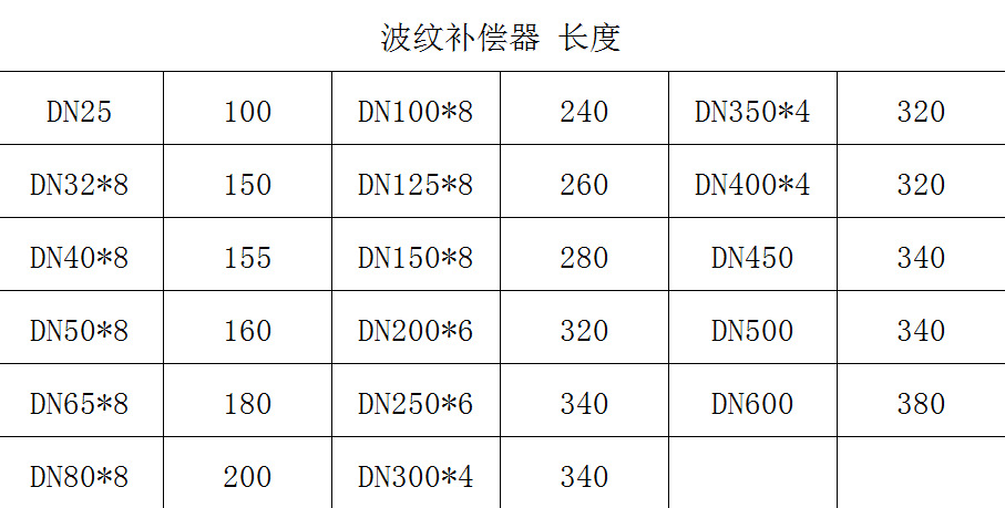 波纹补偿器 jfbd 法兰波纹补偿器 消防管道安全膨胀节 压力25kg