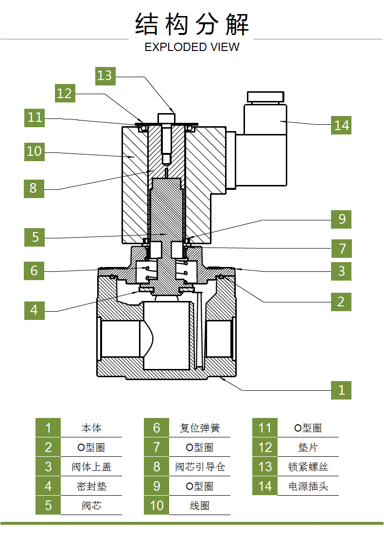 geca燃气电磁阀 av025fo-6b 1"(dn25) 承压6bar【意大利】