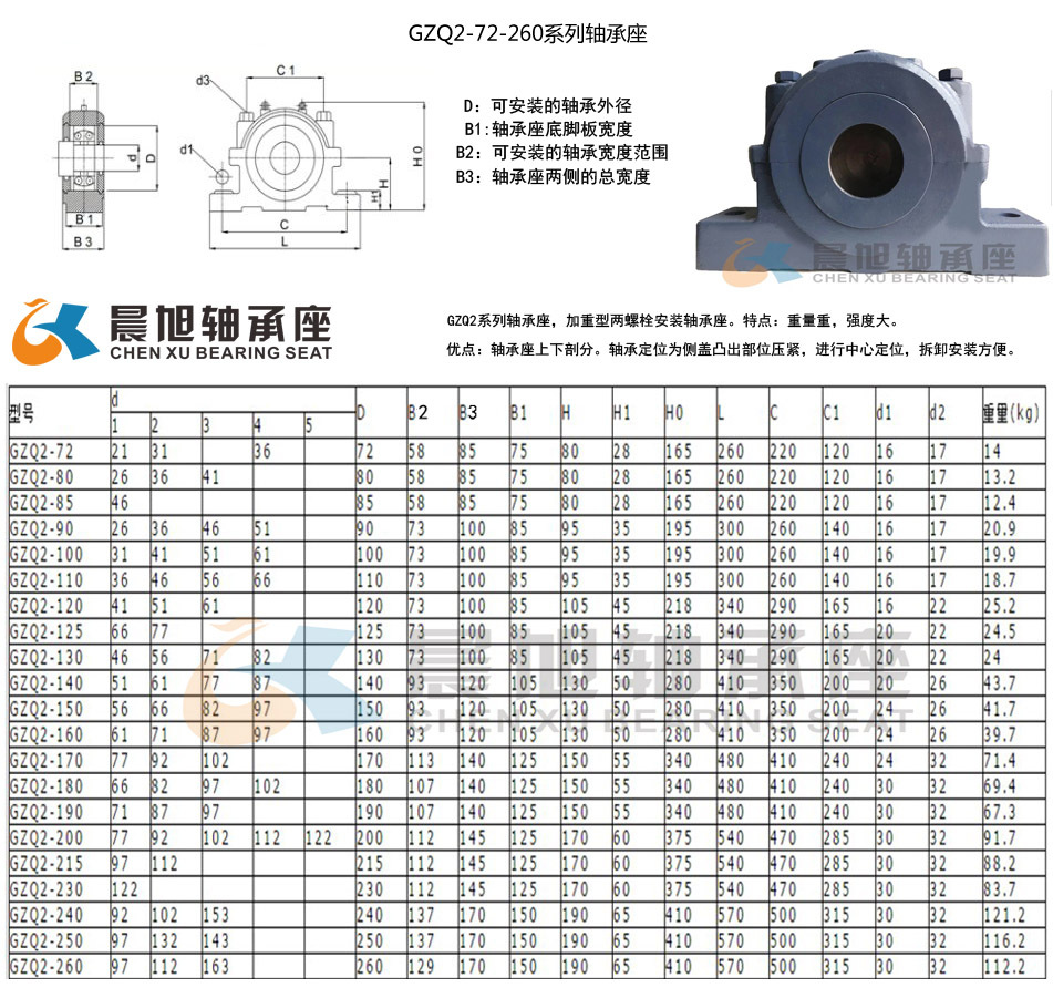 厂家直销 gzq2-160重型轴承座 铸钢轴承座 滚动轴承座 轴盒定做
