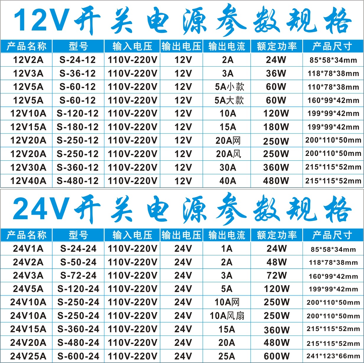 12v25a开关电源s30012电源12v300w适配器集中供电开关电源