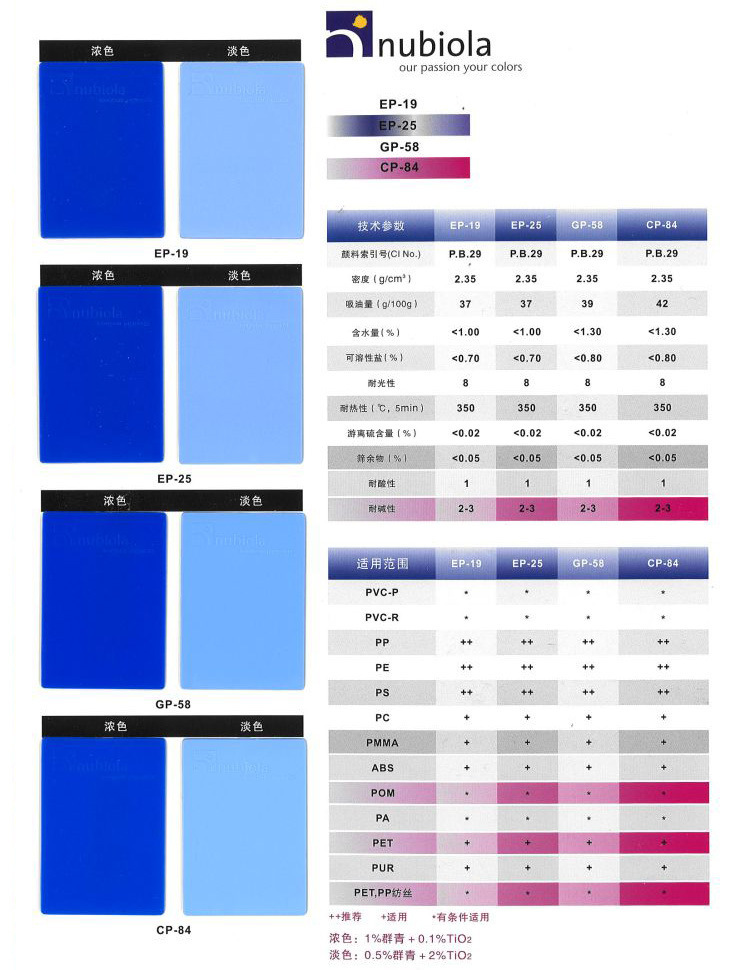 现货西班牙nubiola群青颜料纽碧莱cp-84高耐温群青蓝无机颜料批发