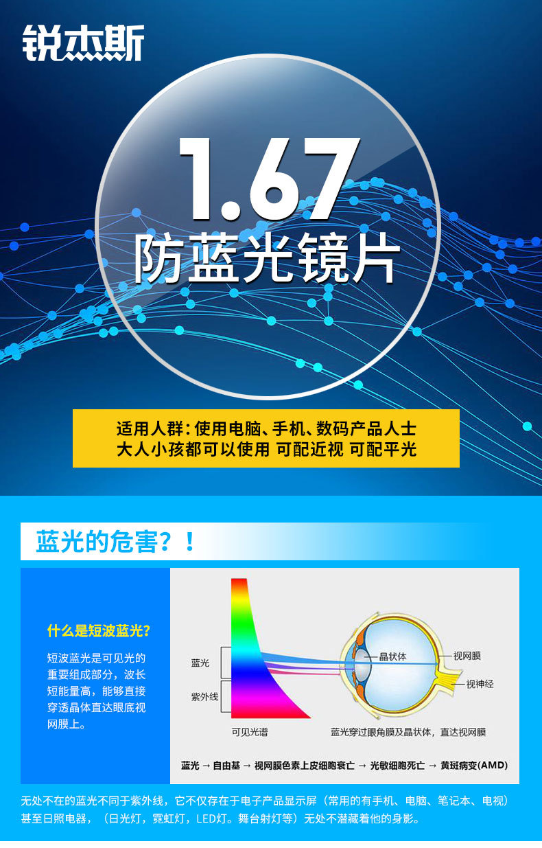 67防蓝光非球面树脂镜片 加硬加膜防紫外线树脂近视镜片