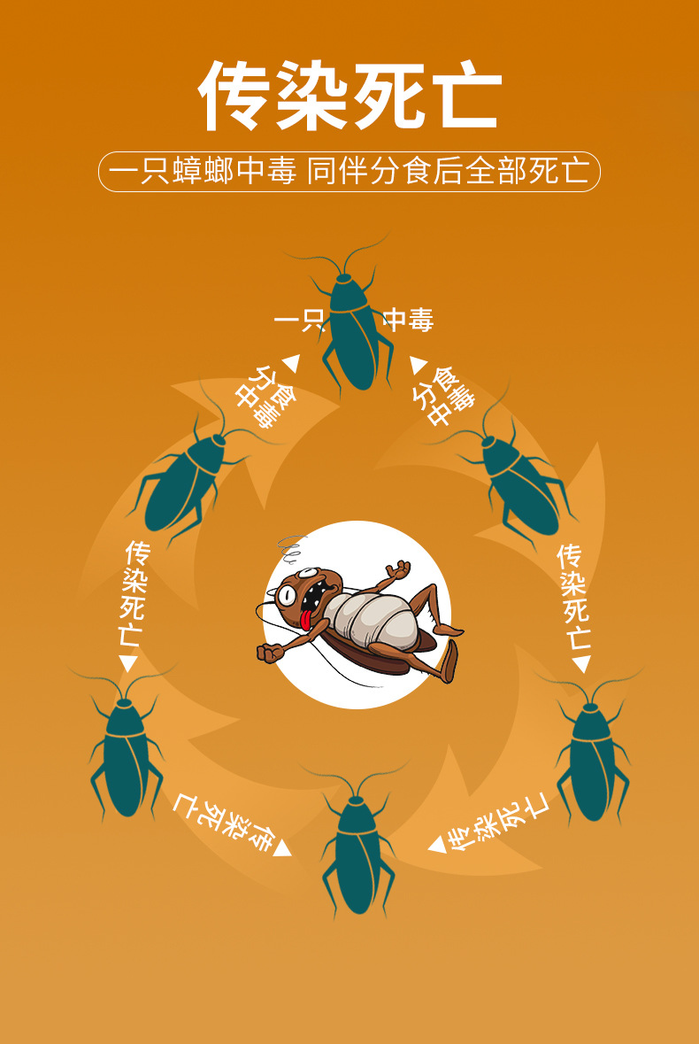 灭蟑螂药杀虫喷雾剂家用蟑螂屋大小通杀厨房屋除灭蟑螂杀虫剂室内