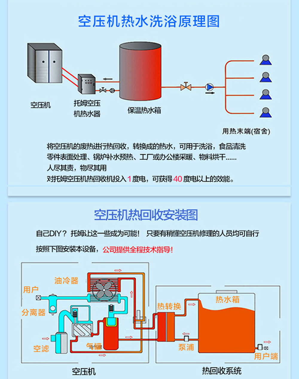 空压机热回收原理图图片