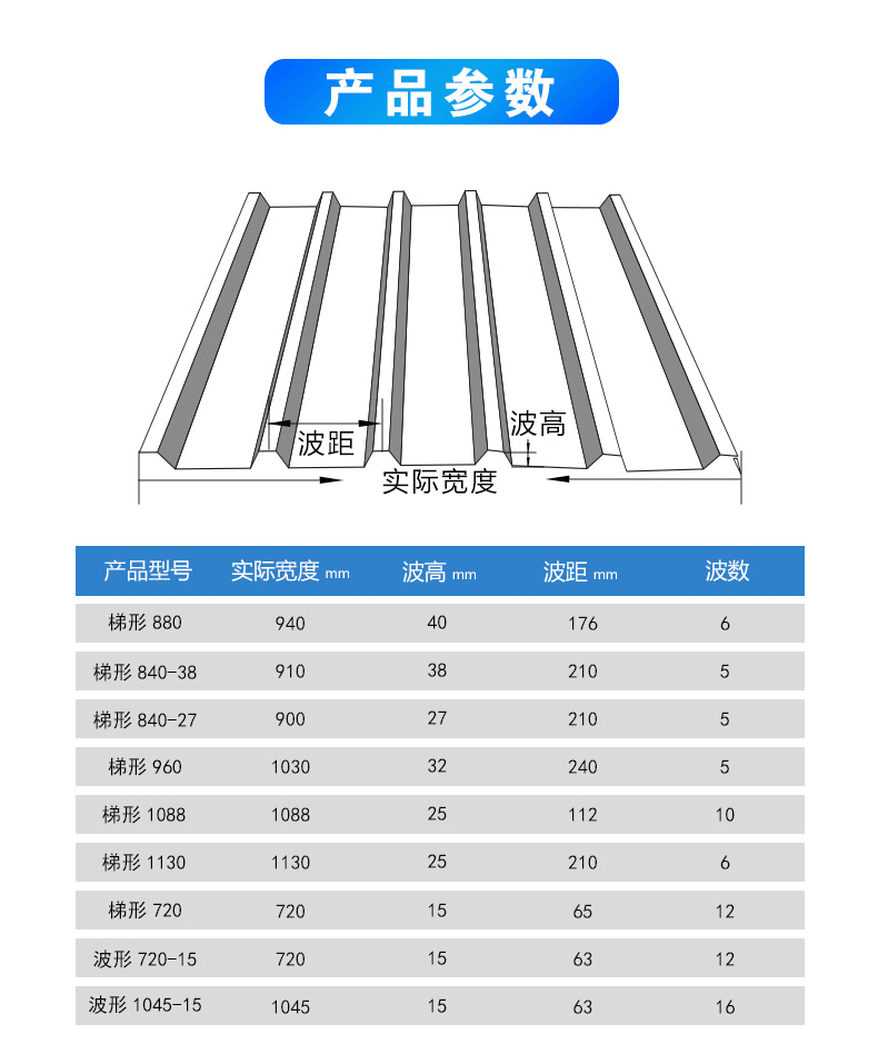 新疆玻纤树脂瓦厂房树脂pvc瓦树脂塑料瓦做车棚