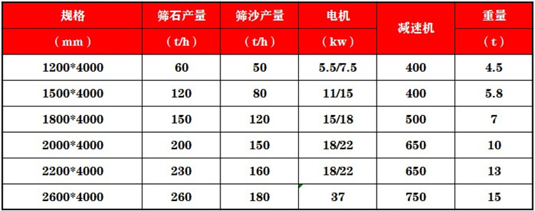 厂家直销无轴滚筒筛石筛砂机沙场移动式筛沙设备建筑垃圾分选机
